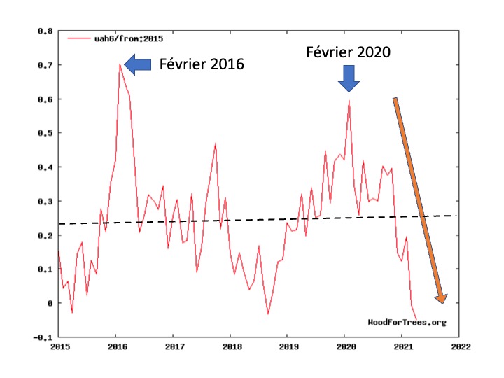 www.climato-realistes.fr