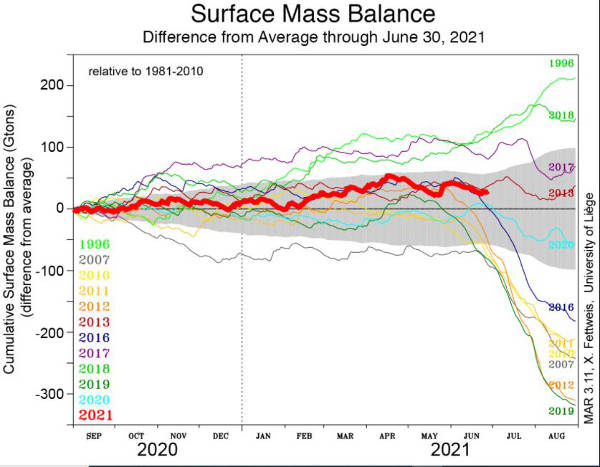 [Groenland](https://www.climato-realistes.fr/wp-content/uploads/2021/07/4-Groenland-surface-mass-balance-30-juin-600.jpg)