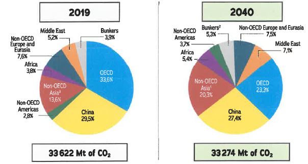 Liquide de réaction CO2 RELD - Testeur de fuite fiable 1000 ml