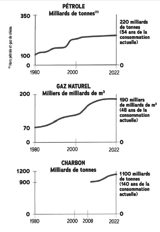 Il y a 10 ans, le gaz de climatisation faisait débat. Où en est-on en 2023 ?