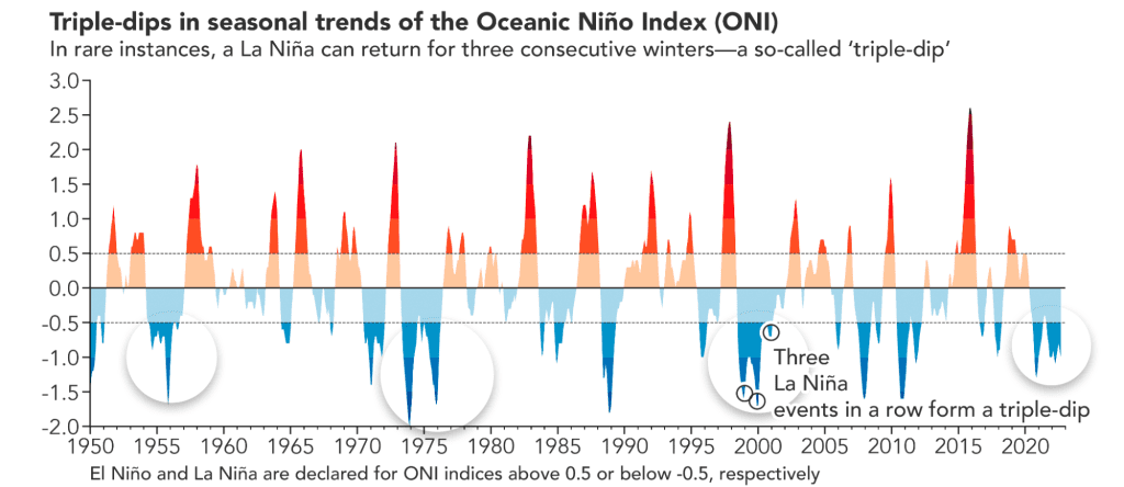L'Australie vit déjà les effets d'El Niño et redoute un nouvel « été noir »