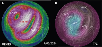Le vortex a été comprimé par la formation d’un antivortex.