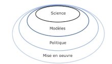 climato-realisme