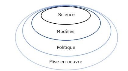 climato-realisme